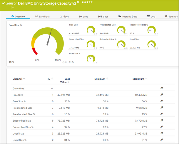 Dell EMC Unity Storage Capacity v2 Sensor